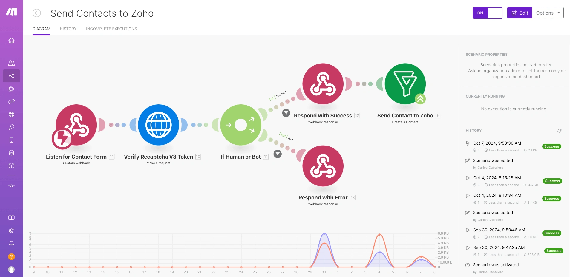 Automation to handle reCAPTCHA and lead delivery