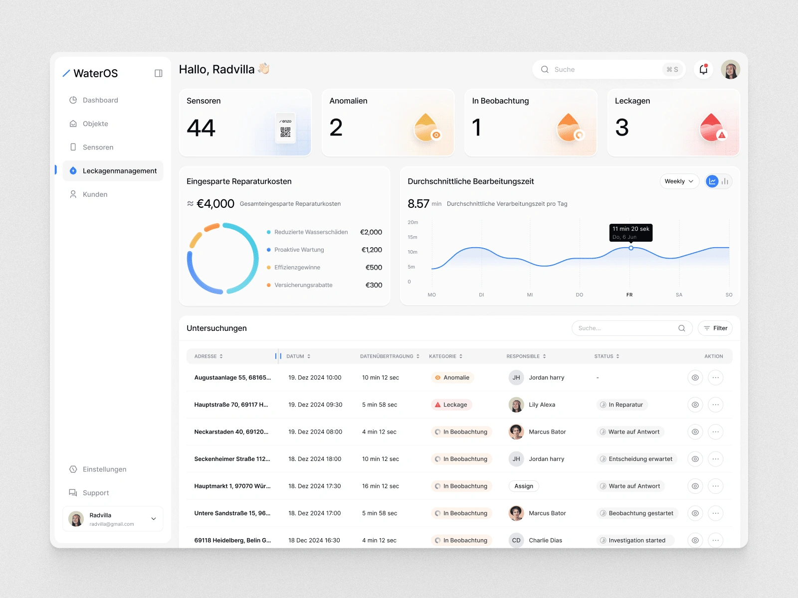 B2B Management Dashboard