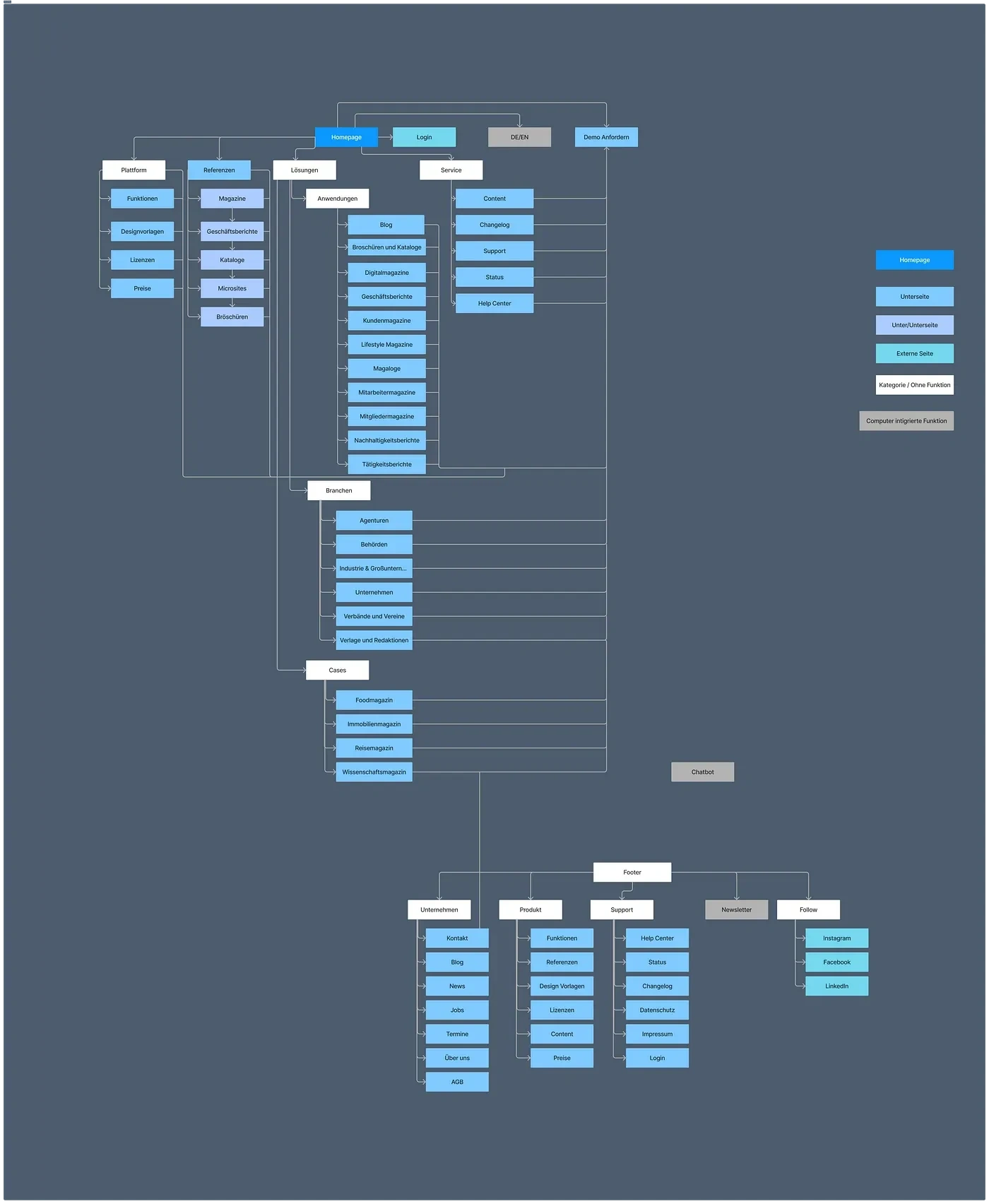 Sitemap Novamag