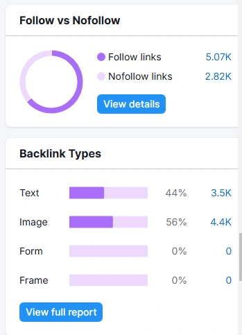 7k+ Backlinks with 5k+ dofollow