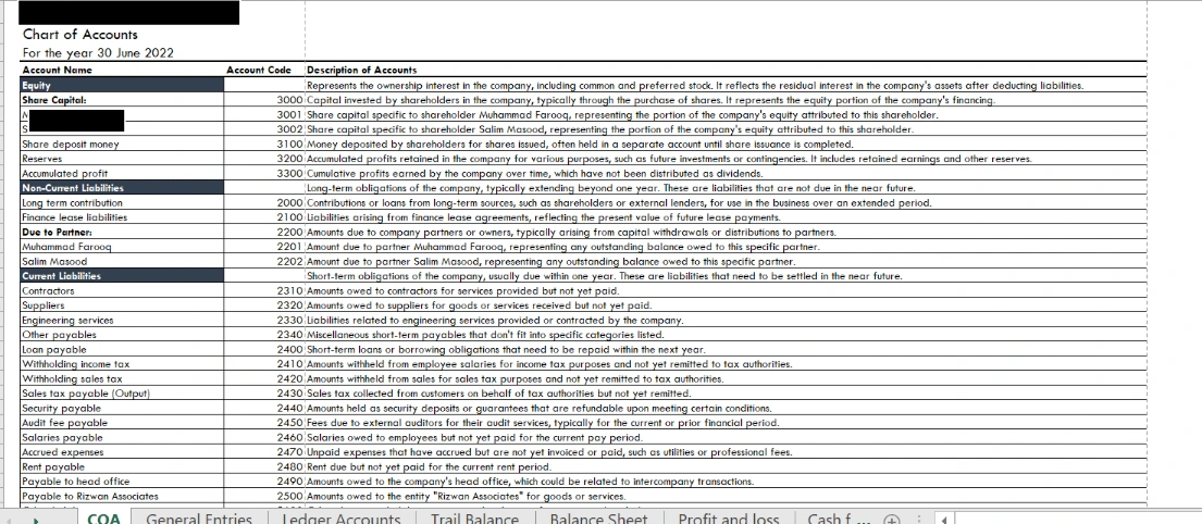 Chart of Accounts