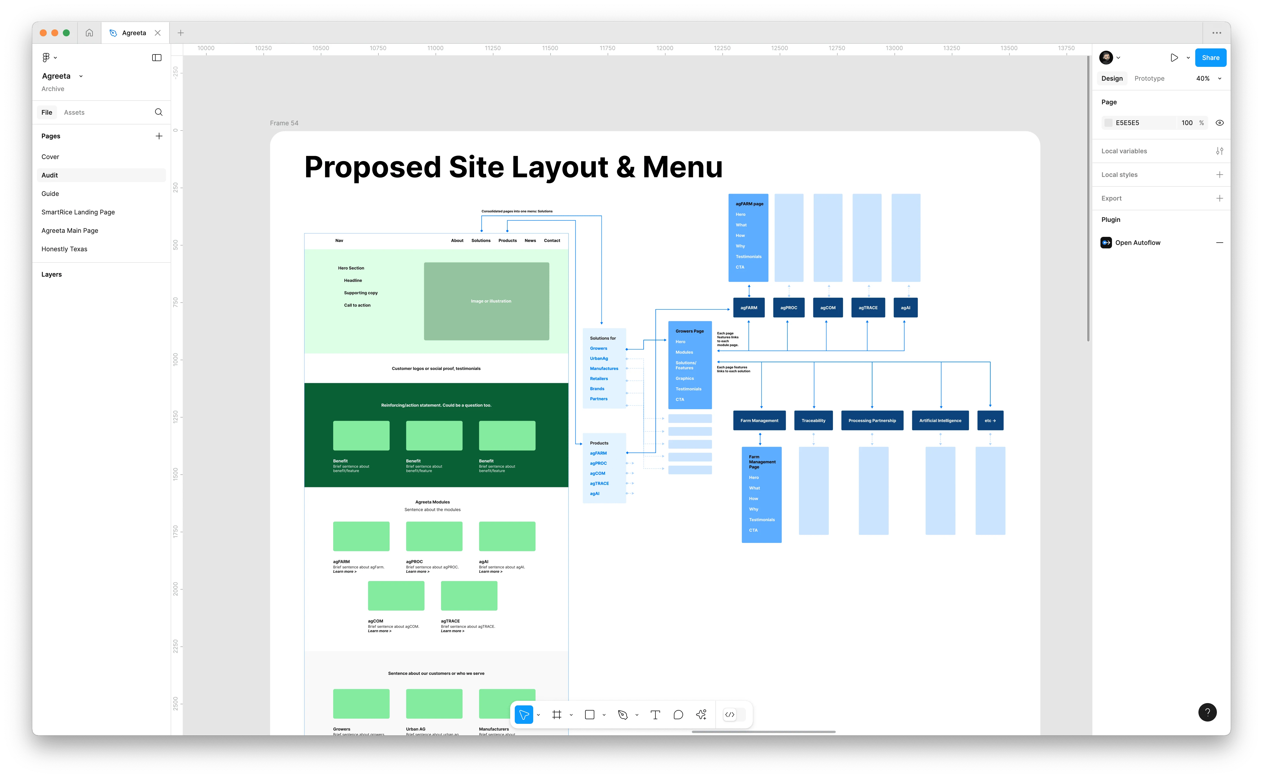 Layout design and site map