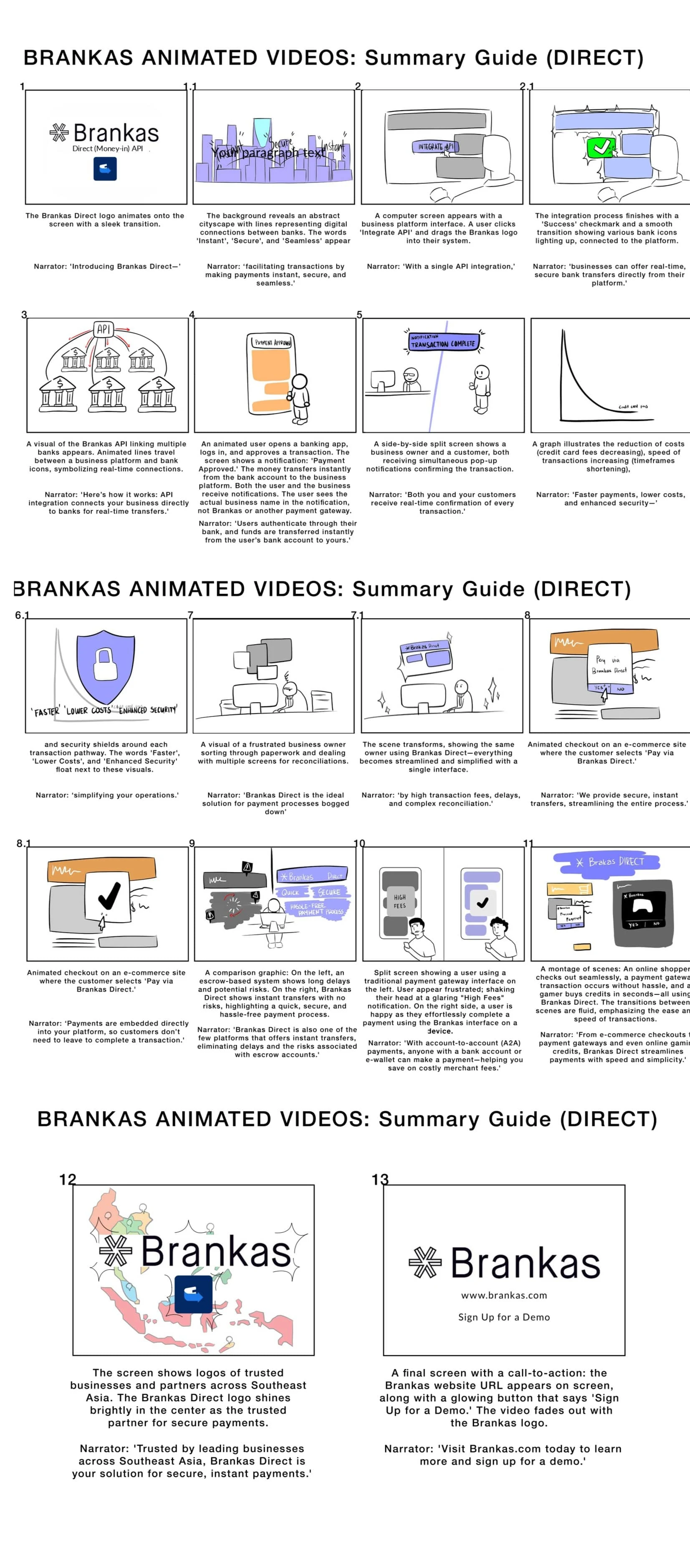 Storyboard by Ace De Leon