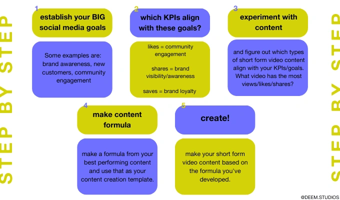 Here's what this process looks like step-by-step