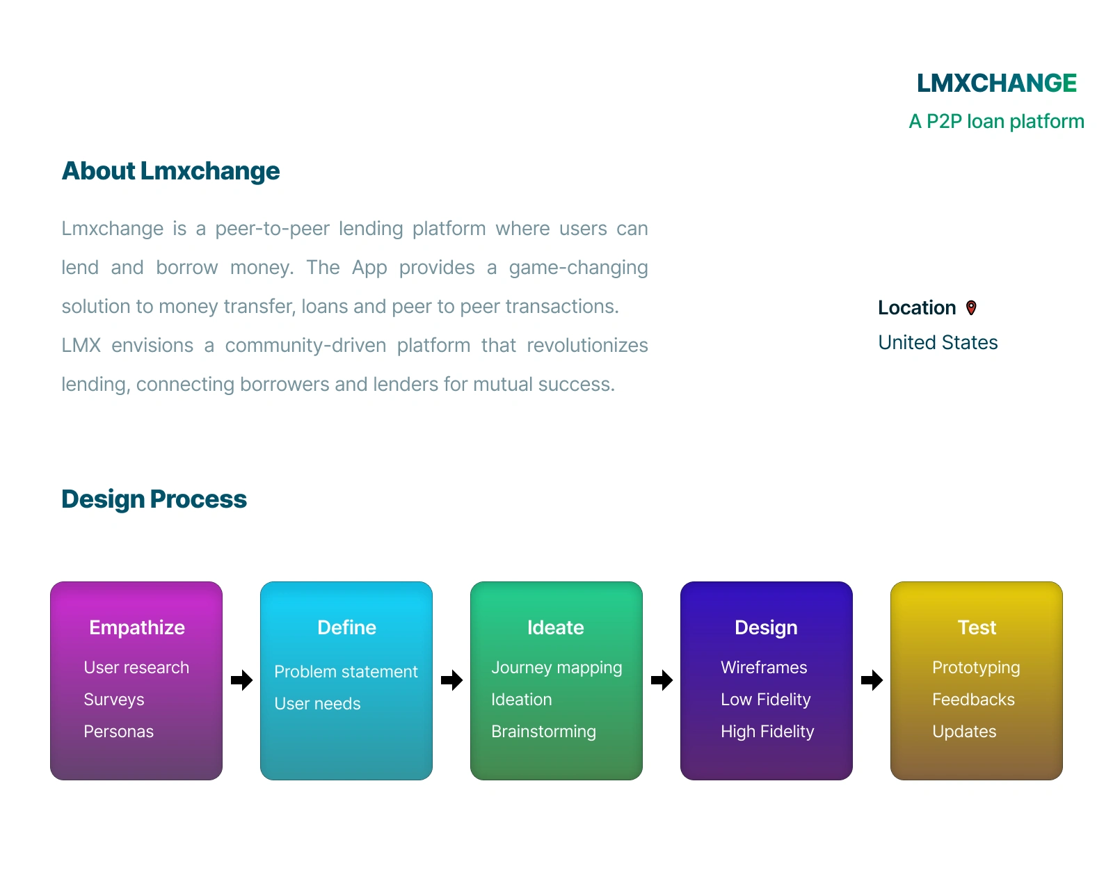 Design Process