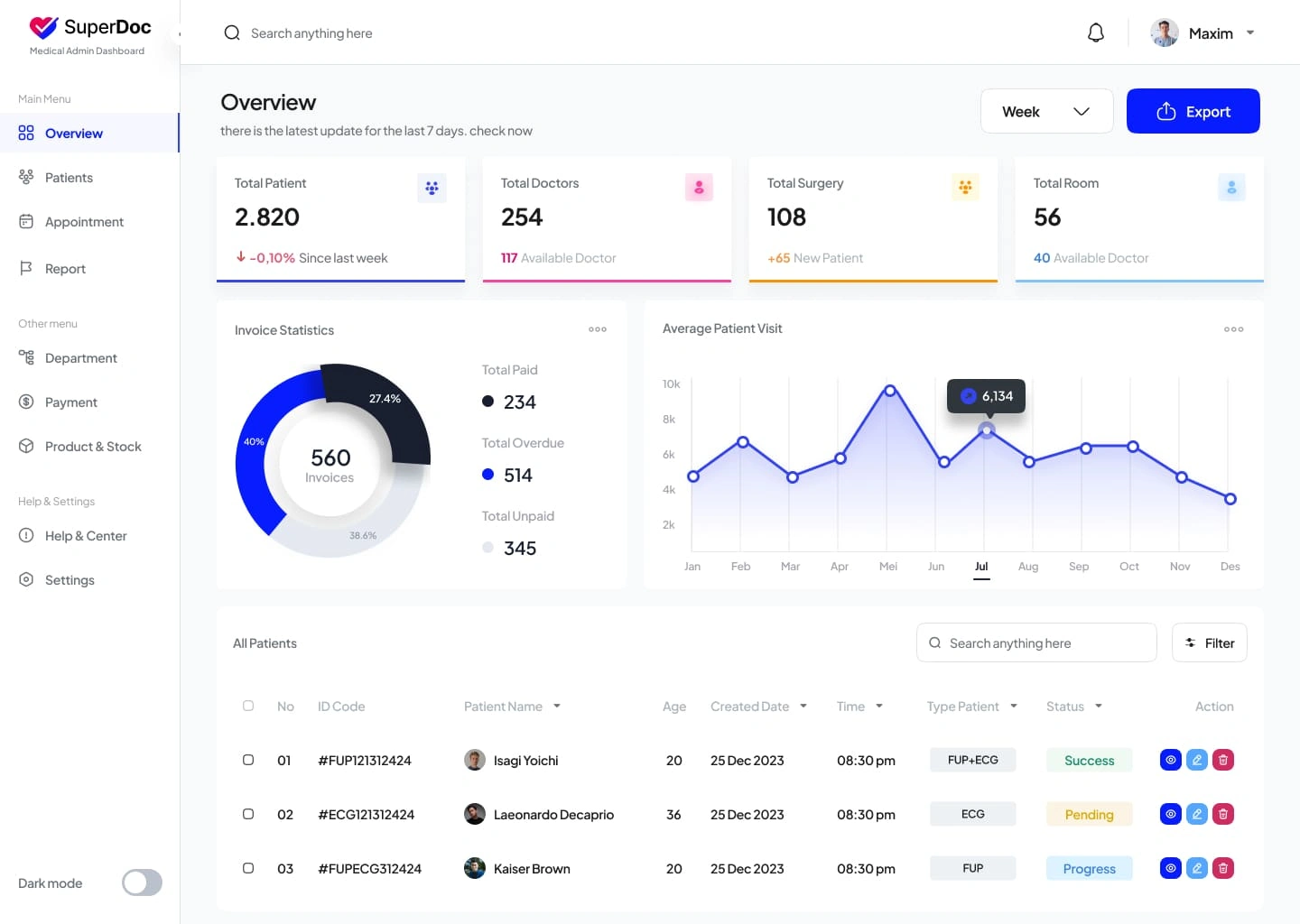 Healthcare Dashboard Design