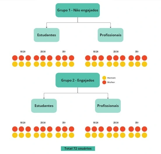 Participant profile and criteria