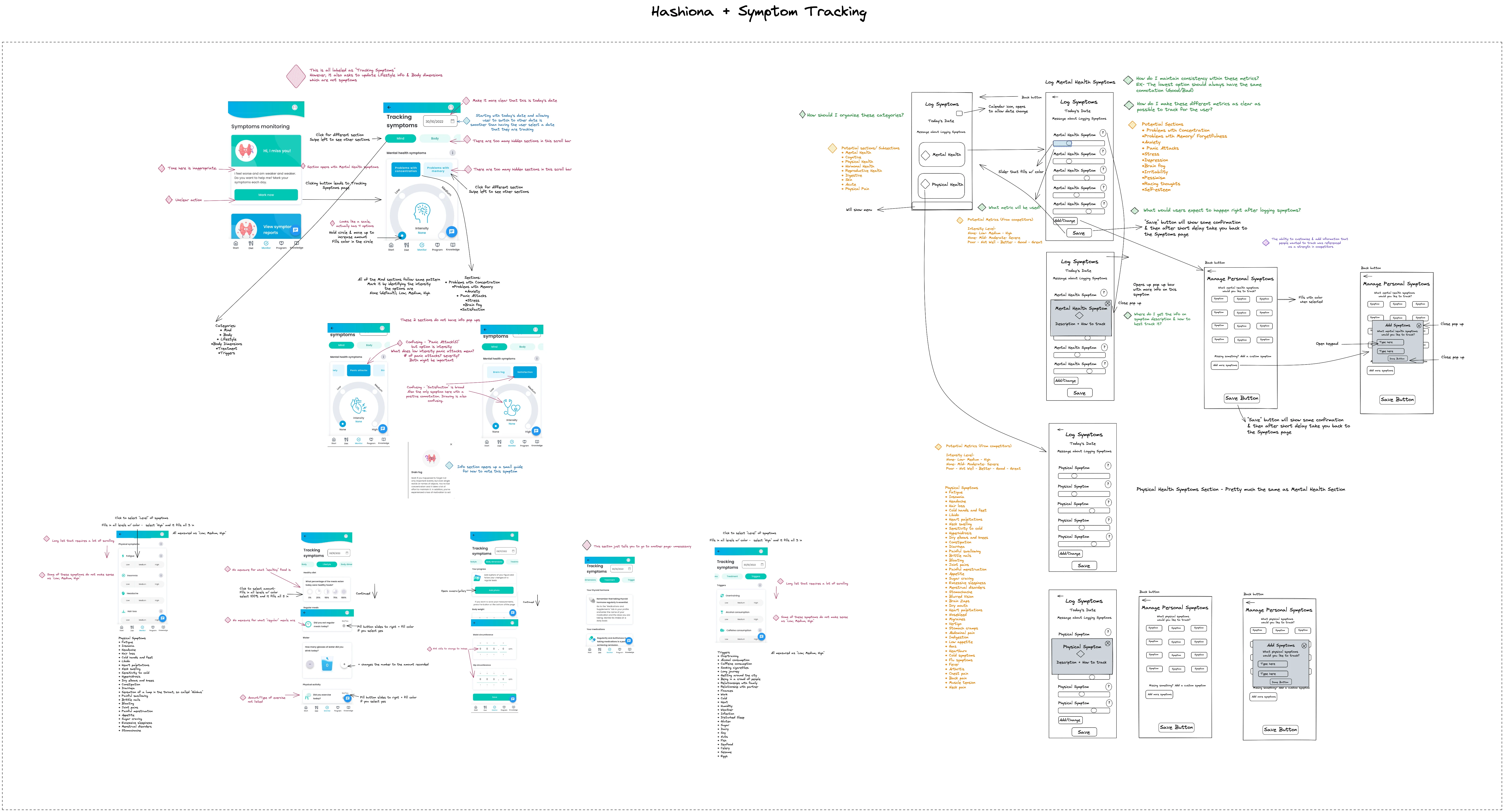 The left hand side shows screens from competitors, and the right hand side shows my adapted wireframes