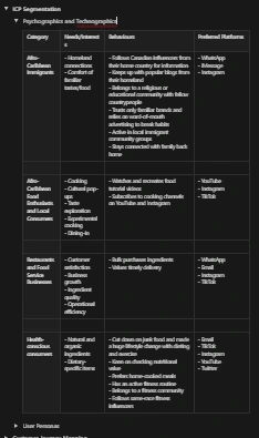 ICP Segmentation