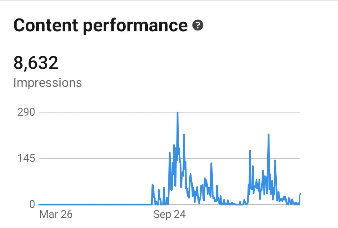 LinkedIn impressions