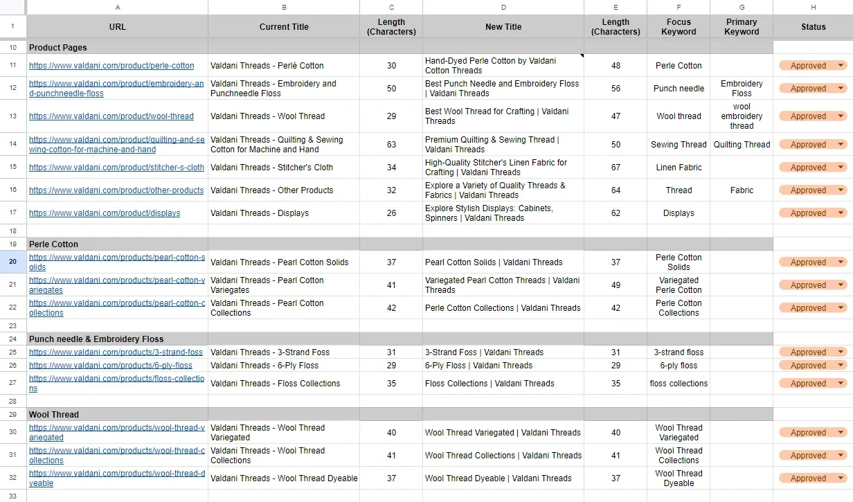 Meta Title Optimization in Spreadsheet format