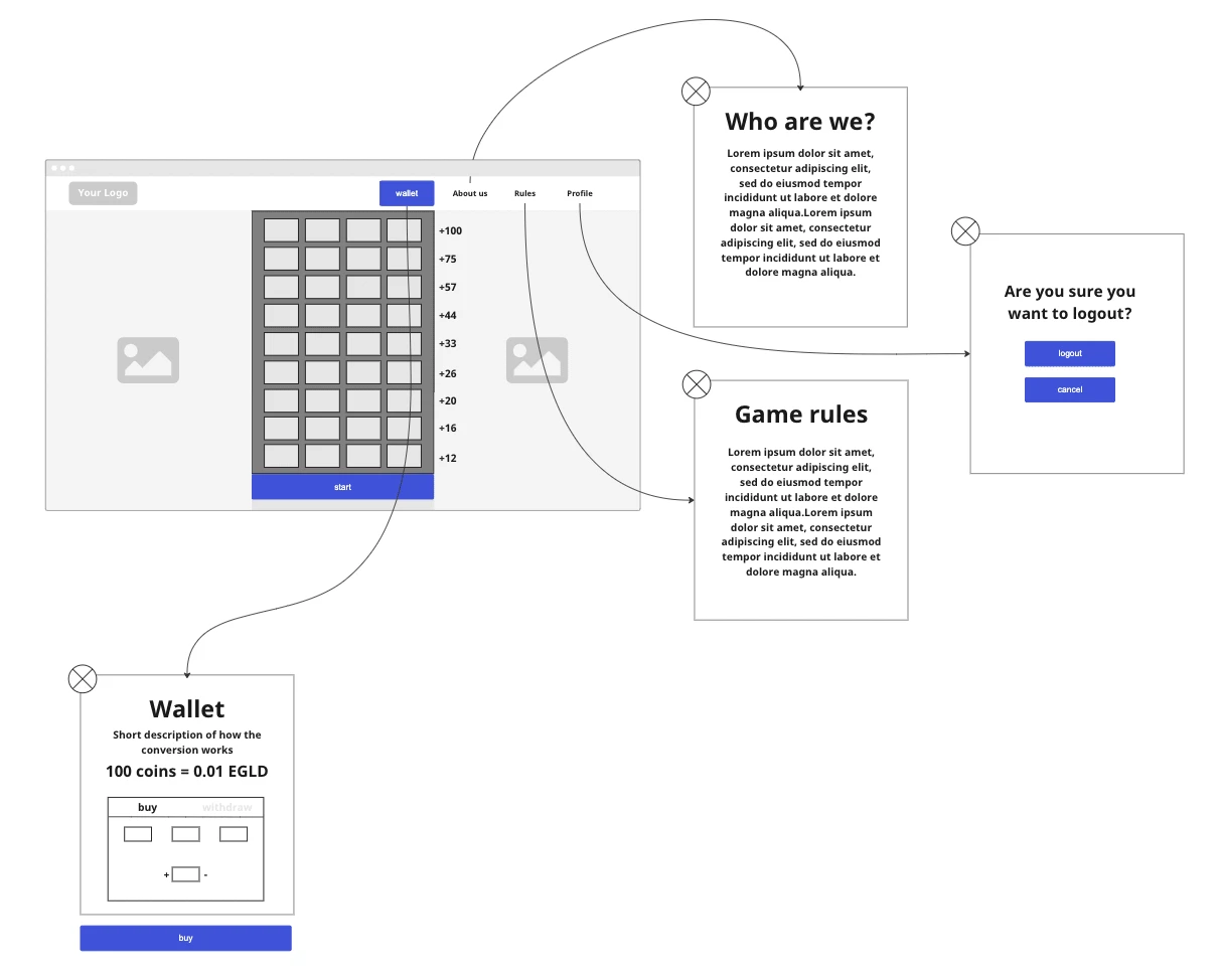 Game page: wireframe and behaviour