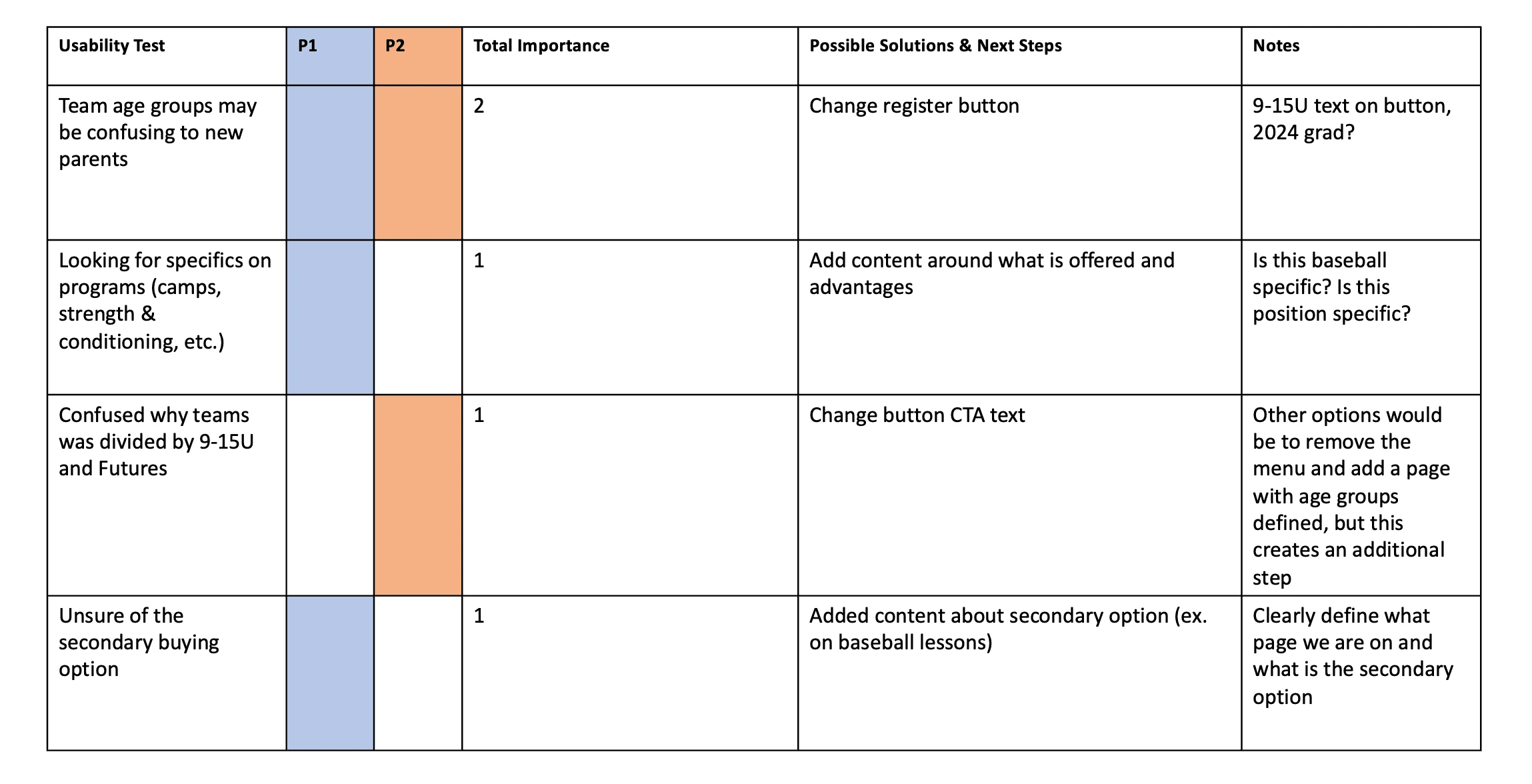 User Testing Changes