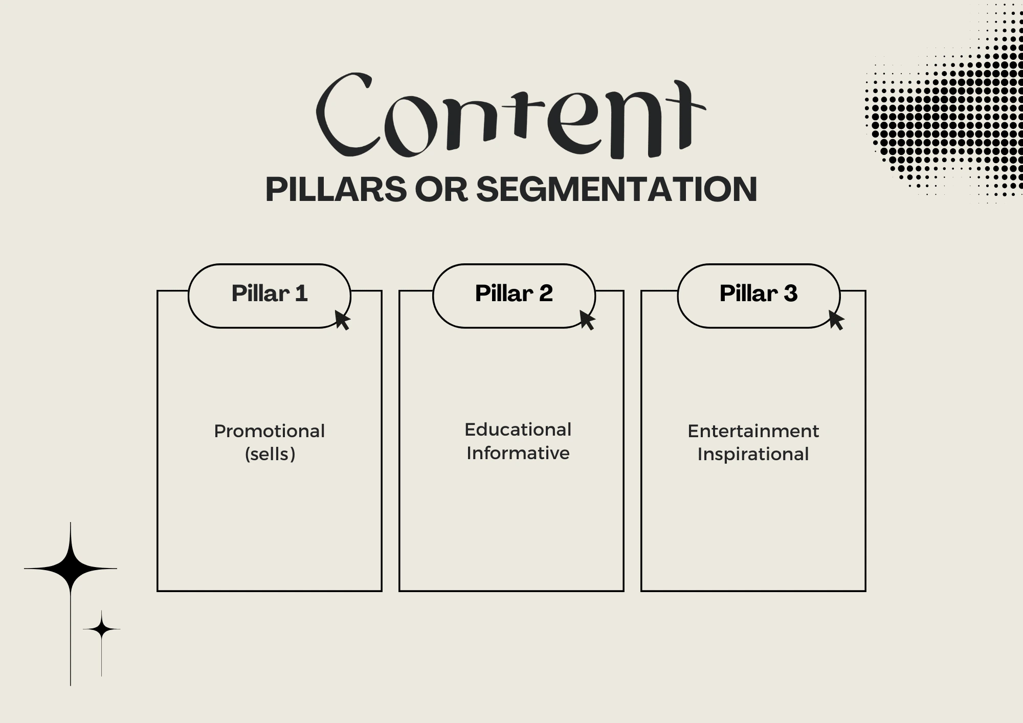 Content Pillars