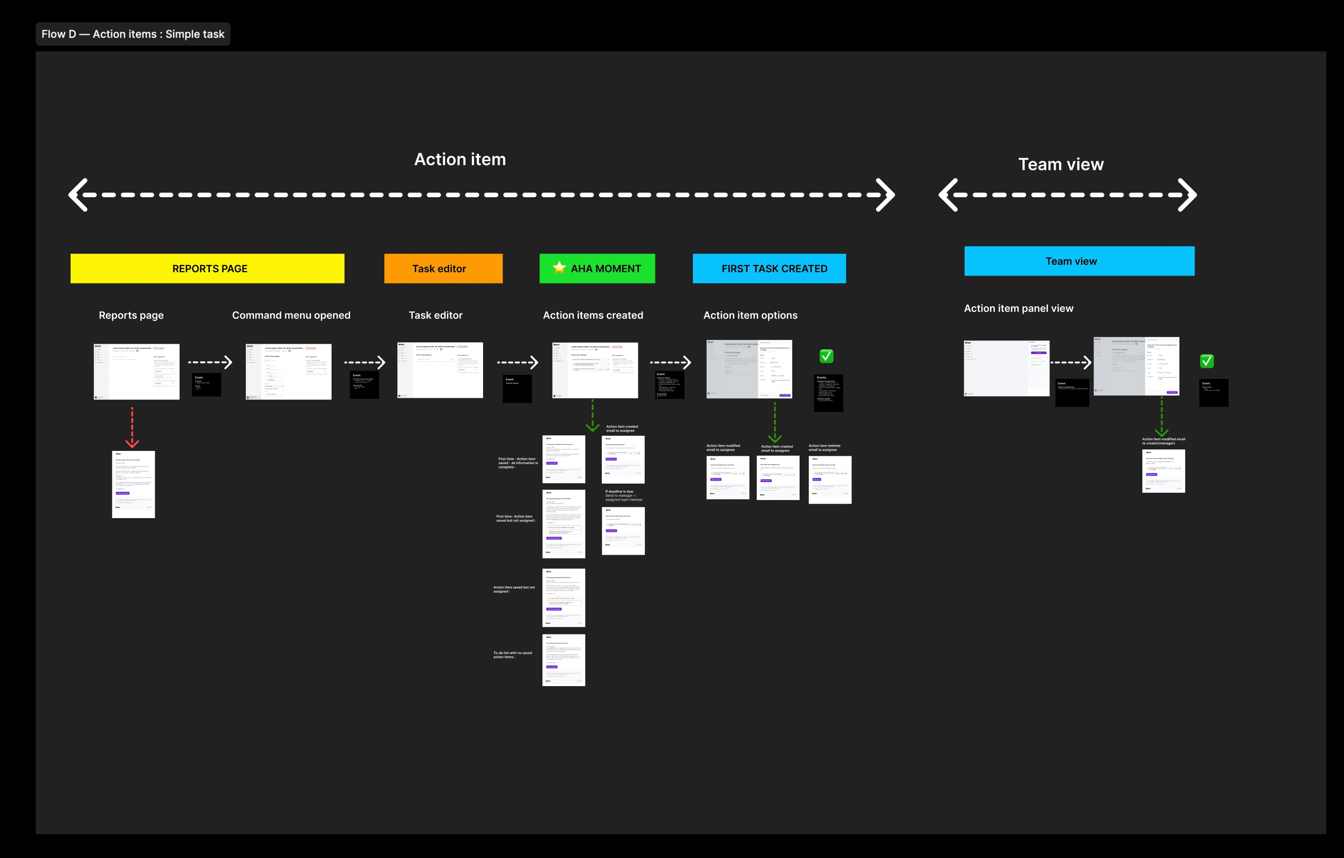 Action item creation flow : Simple task