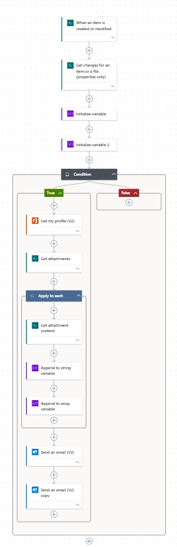 Database Communication Automation