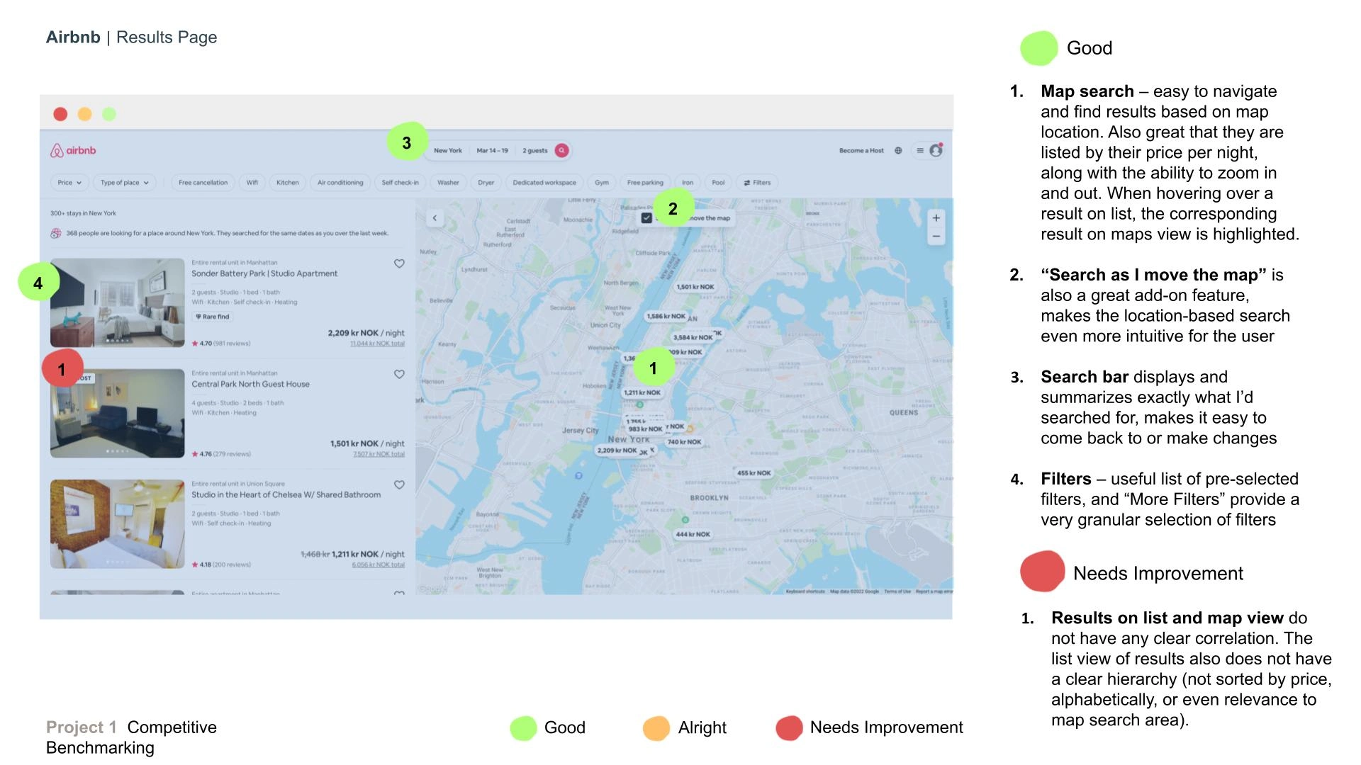 Competitive Analysis on Airbnb's Result's Page