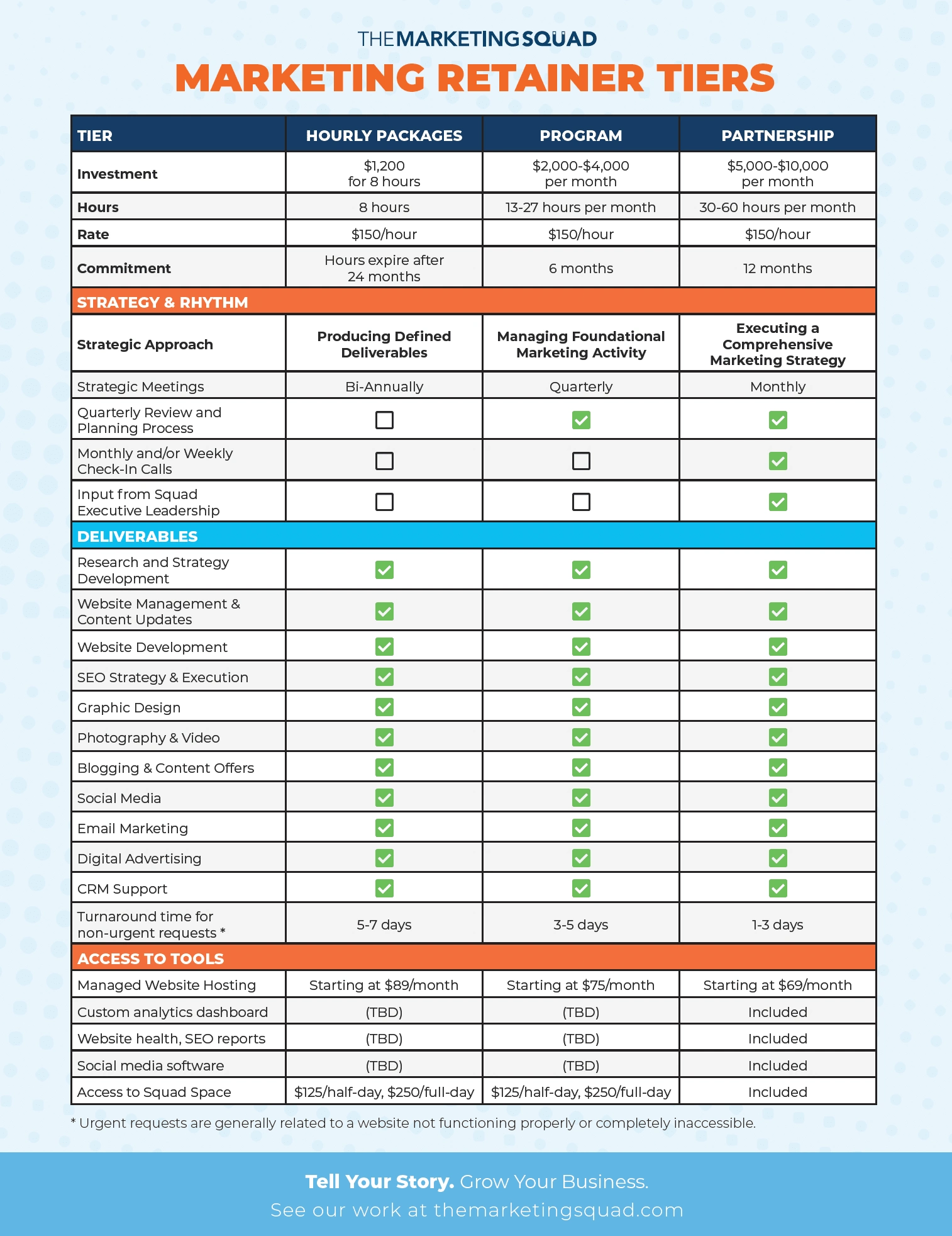 Services Comparison Chart