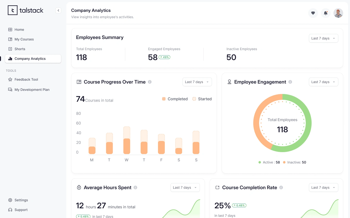 page showing insights into an organization’s and employee's activities
