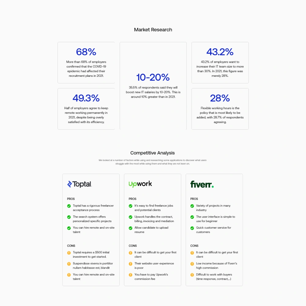 Market & Competior Research