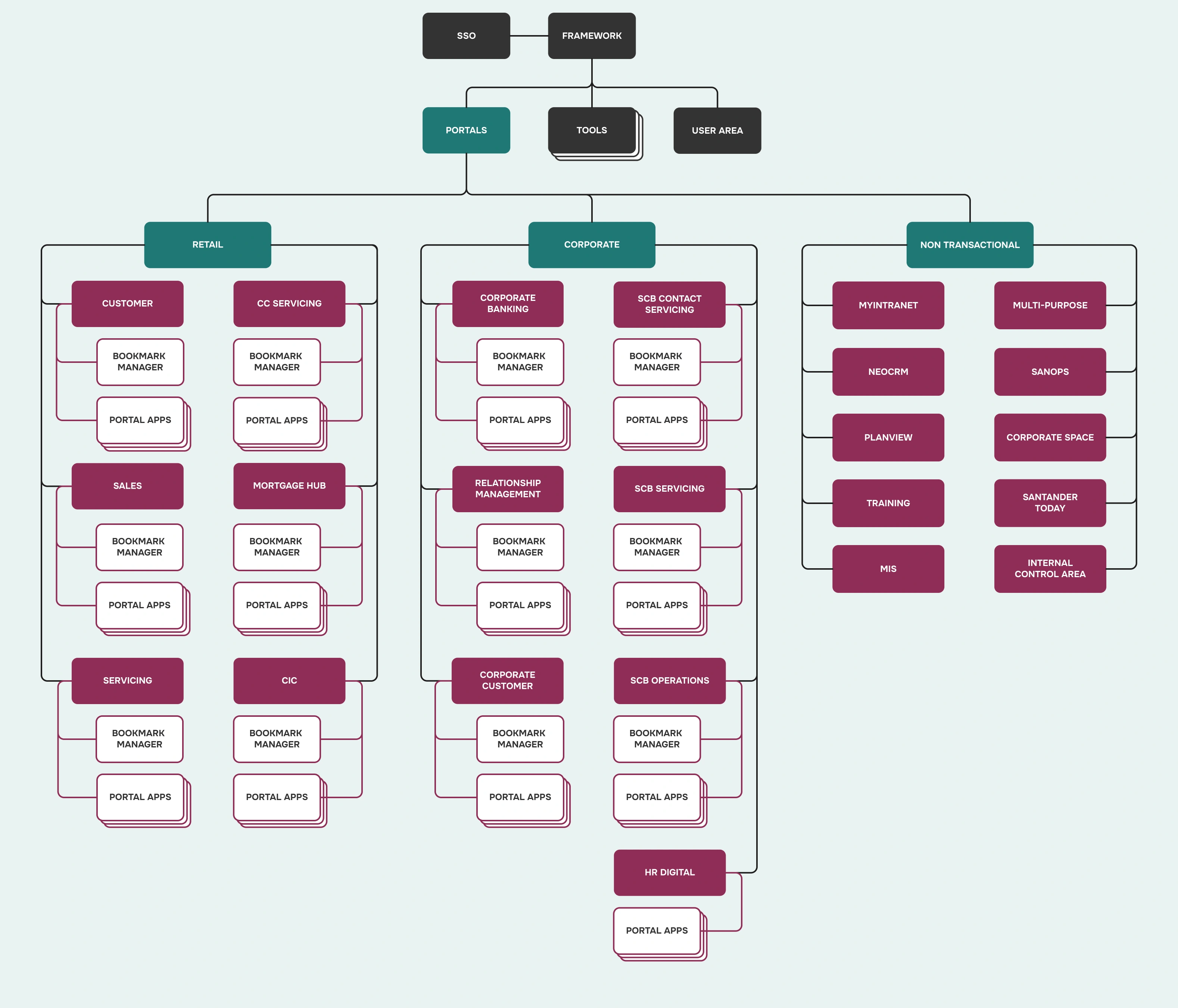 Sitemap