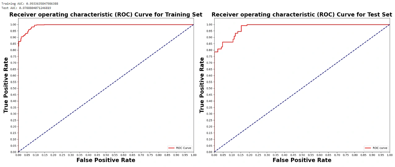 ROC Curve