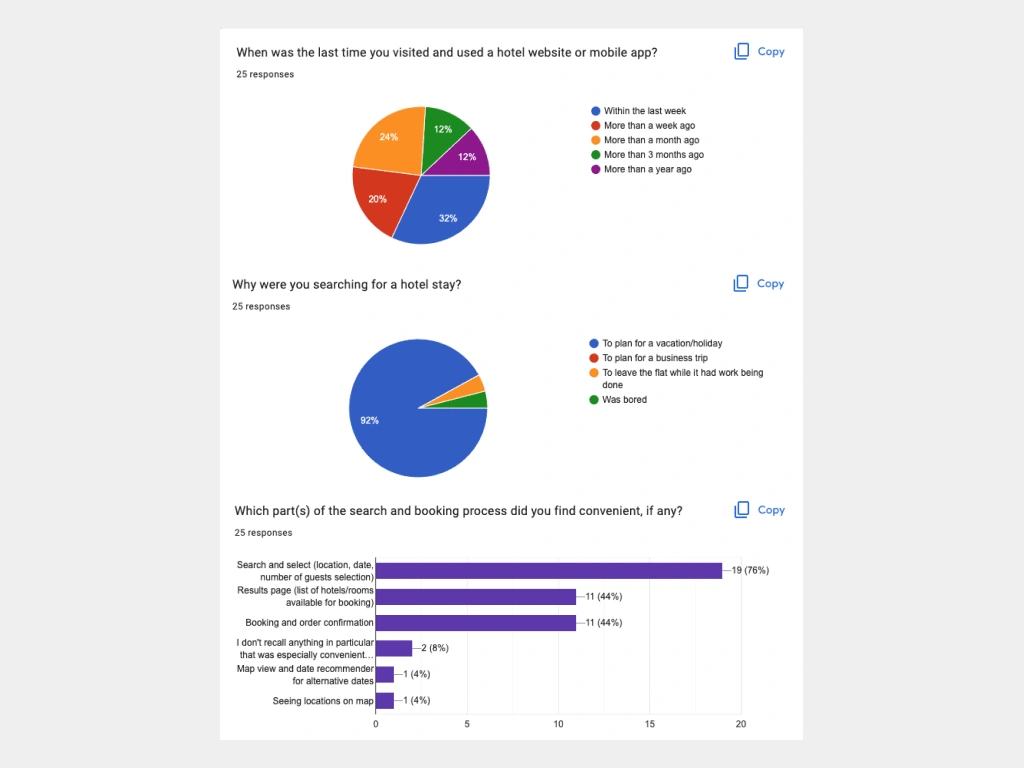 Snapshot of some of the survey results