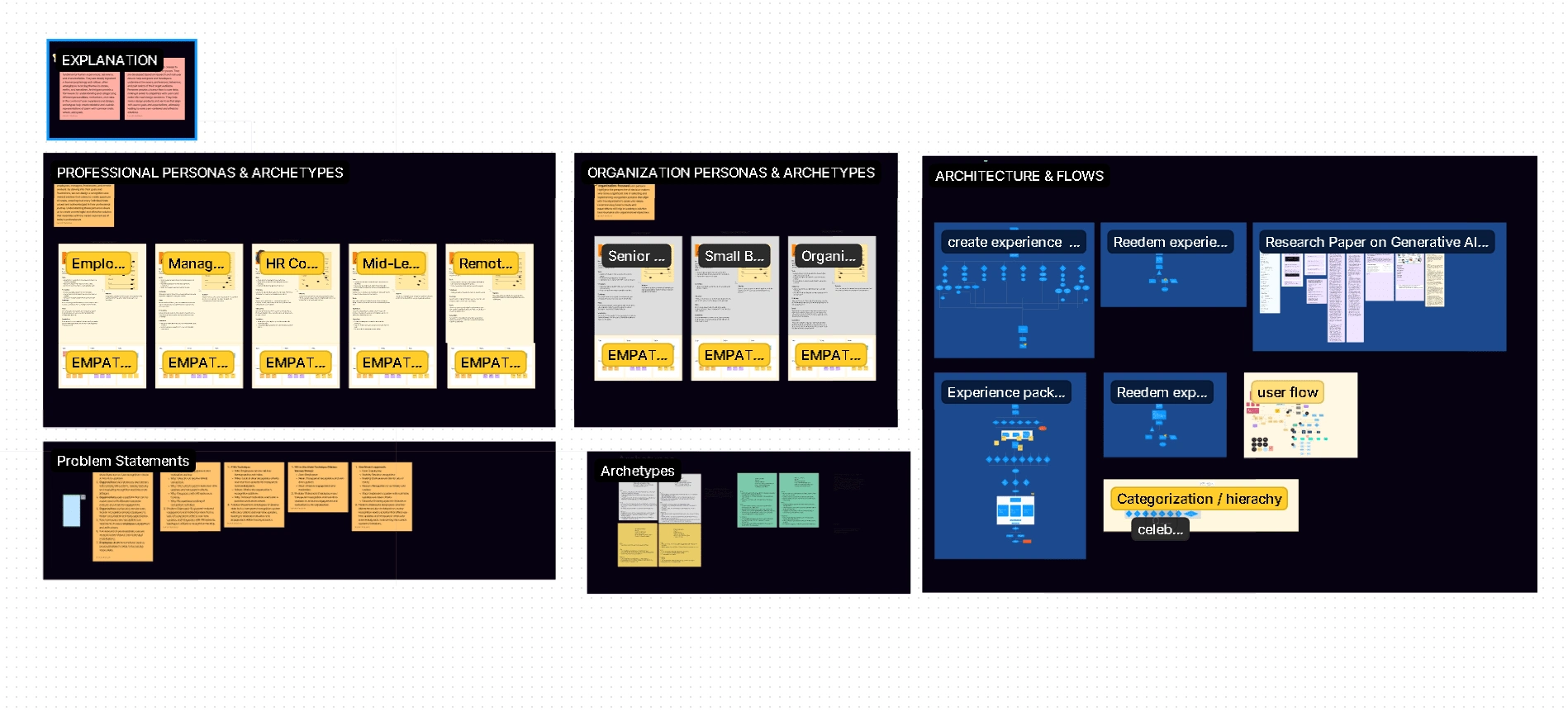 Collaborative Research on Figjam