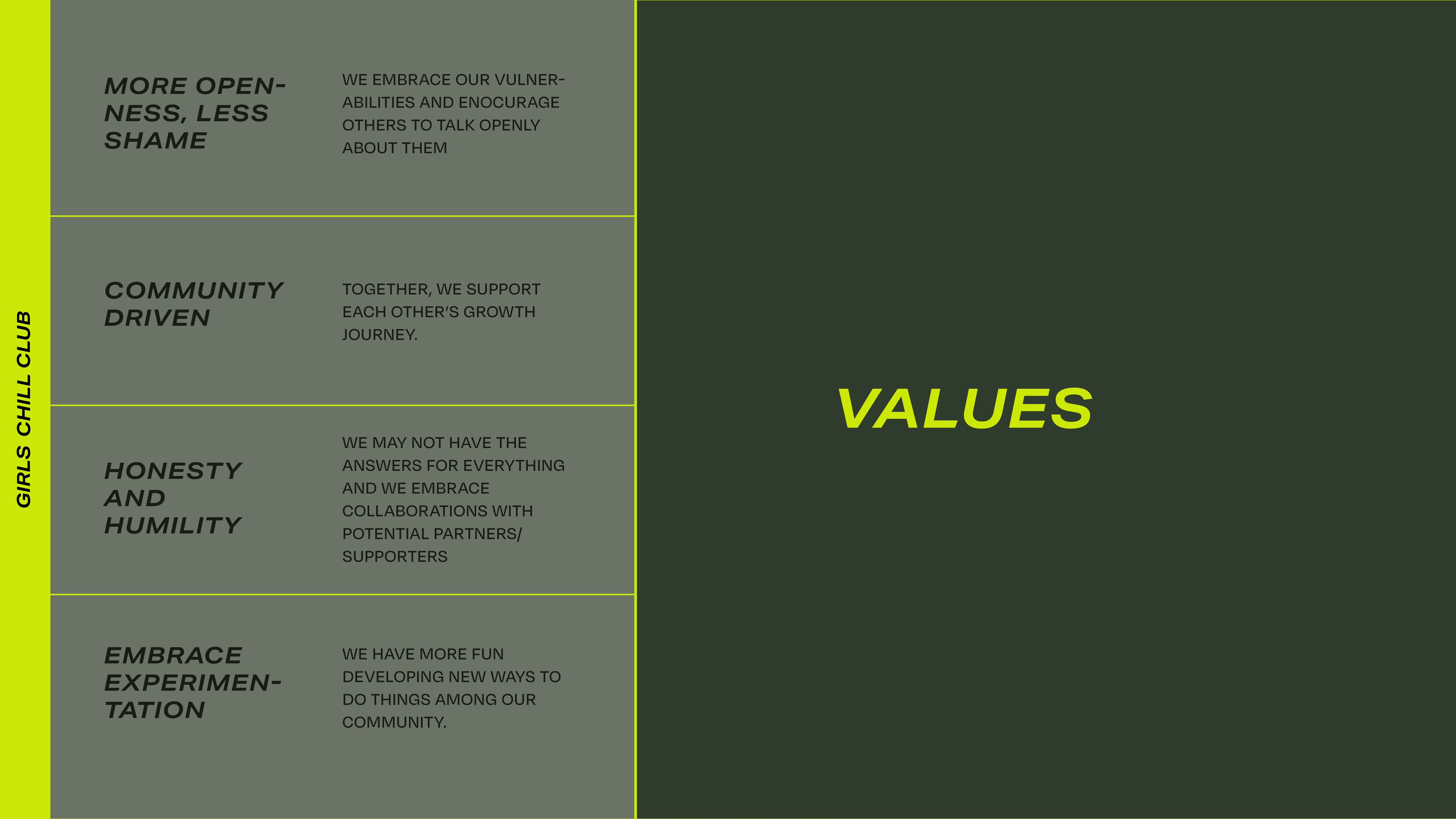 Define Brand Values