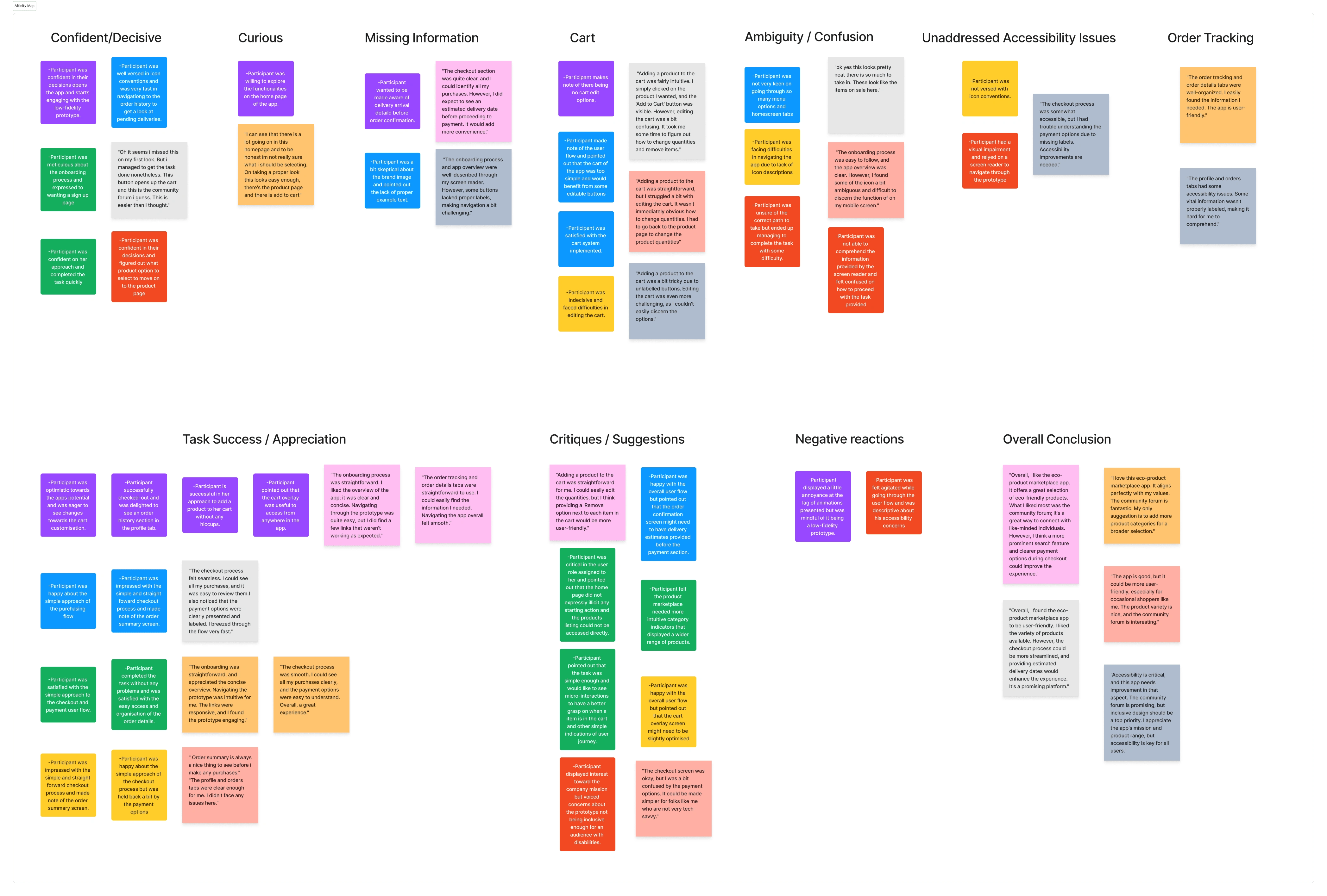 Affinity Map