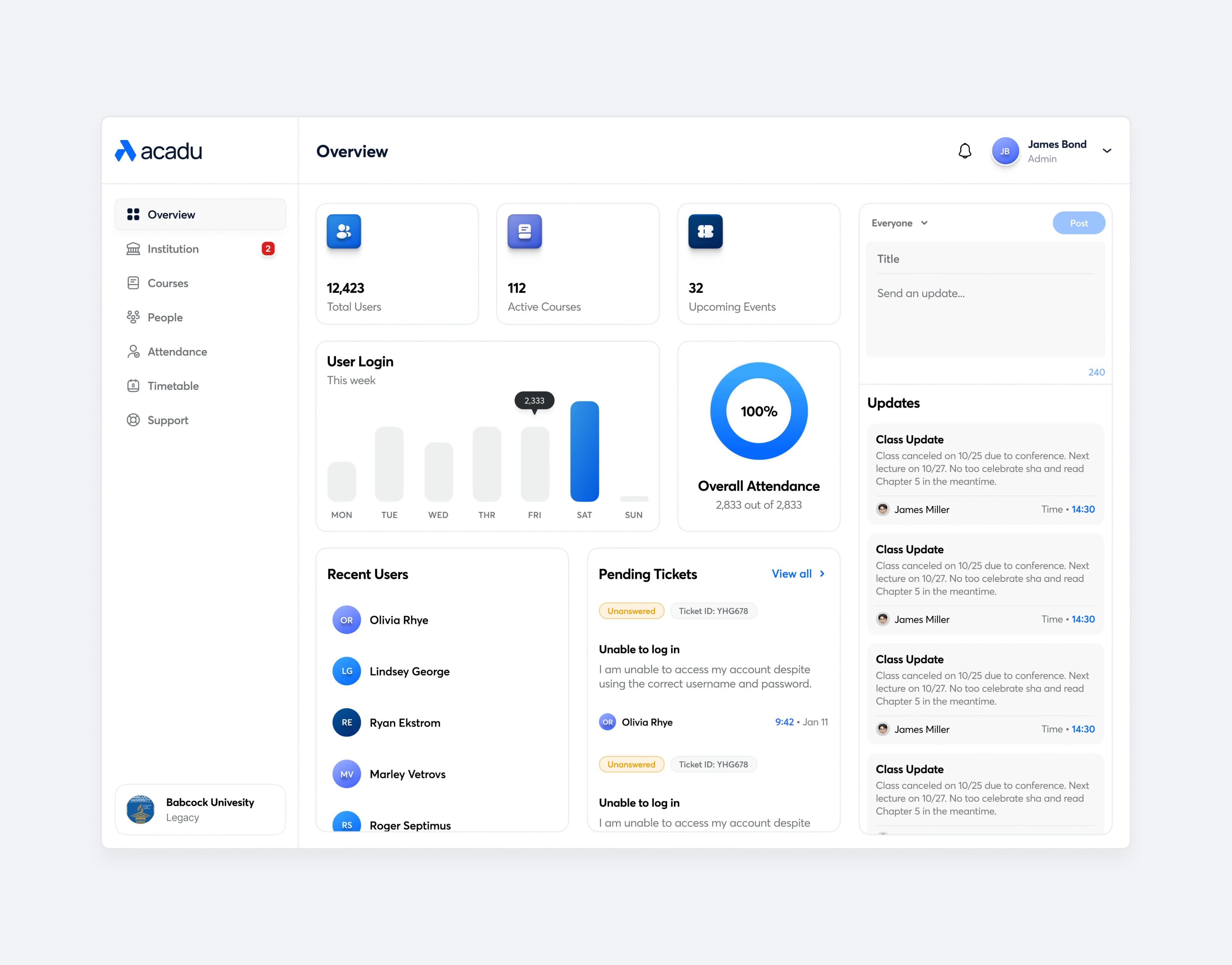 Dashboard Overview