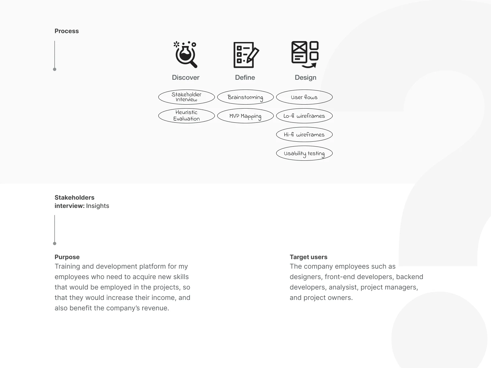 Design Process