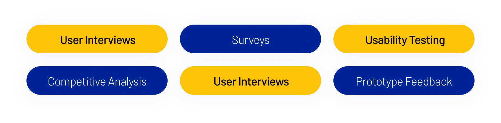 Research methods we used