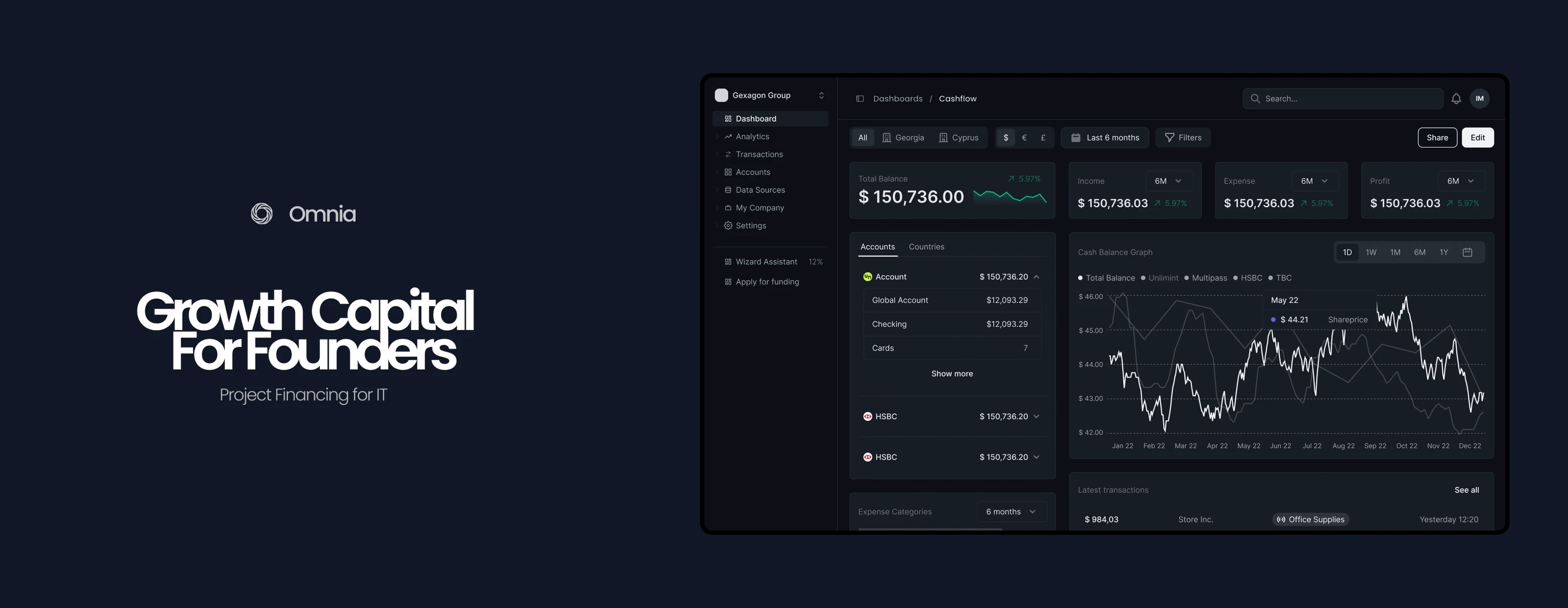 Omnia Growth Capital | Dashboard Preview