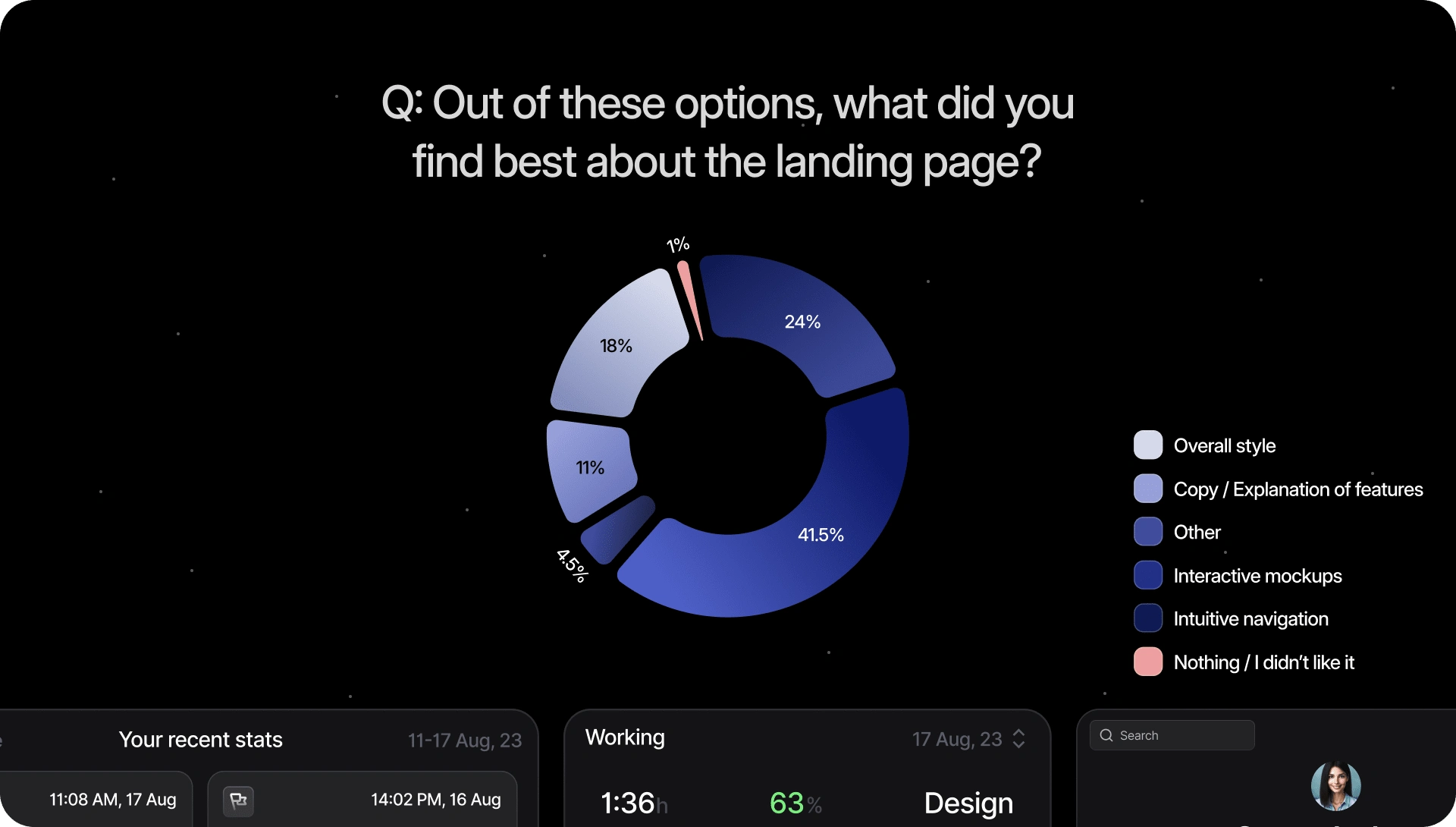 Survey in relation to what users liked the most in the page