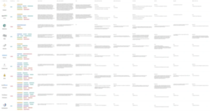 Analyzing the competitive landscape: A detailed comparison of competitors based on features, target audience, pricing, website experience, and unique value propositions.