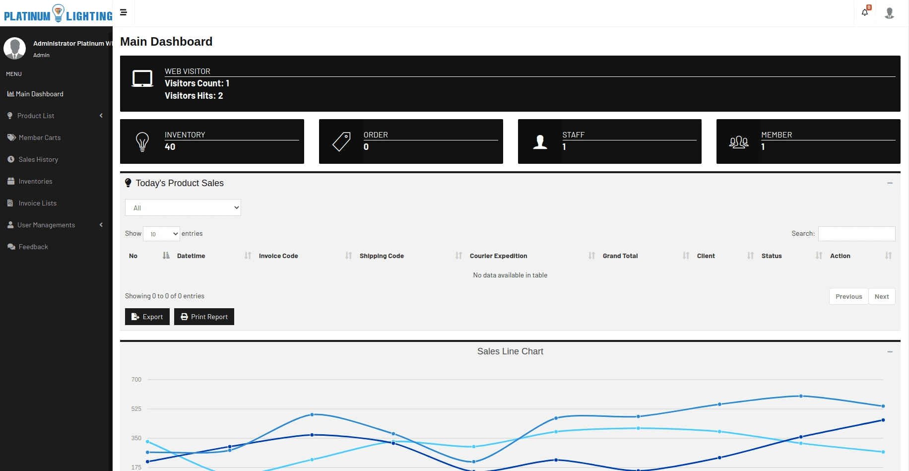 Admin Dashboard Managemet System