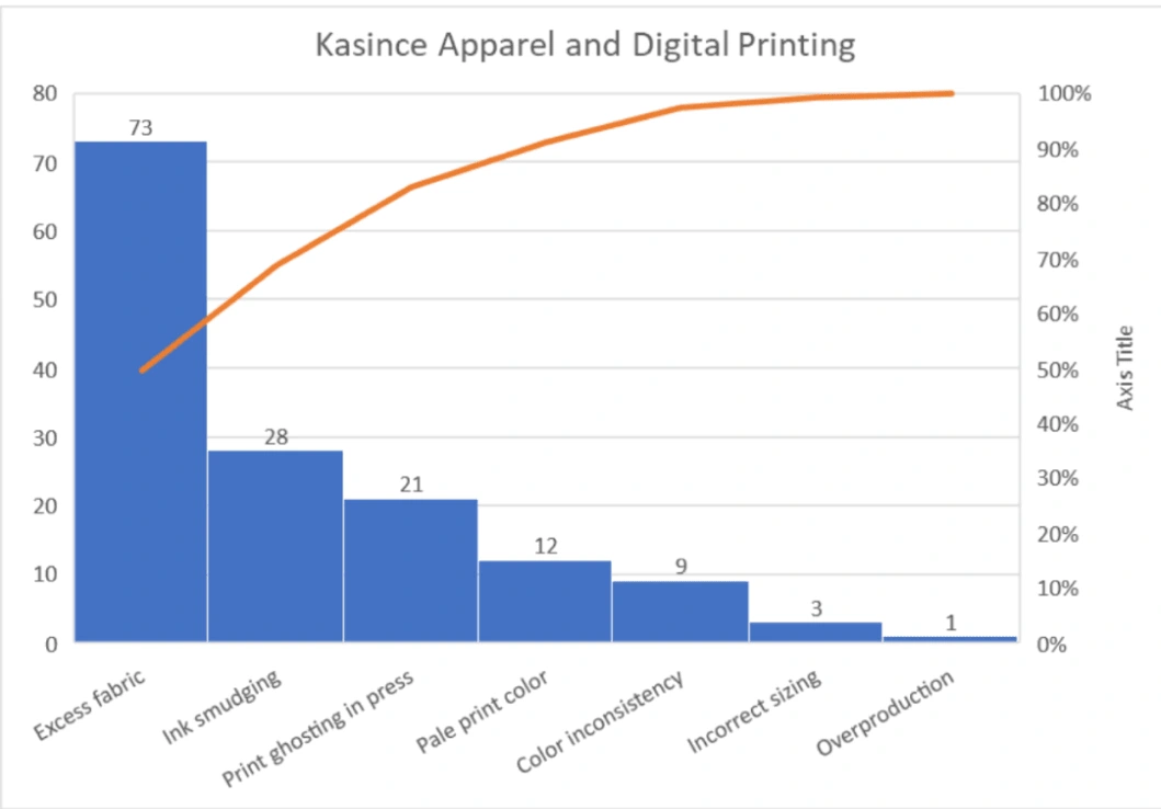 Pareto Diagram