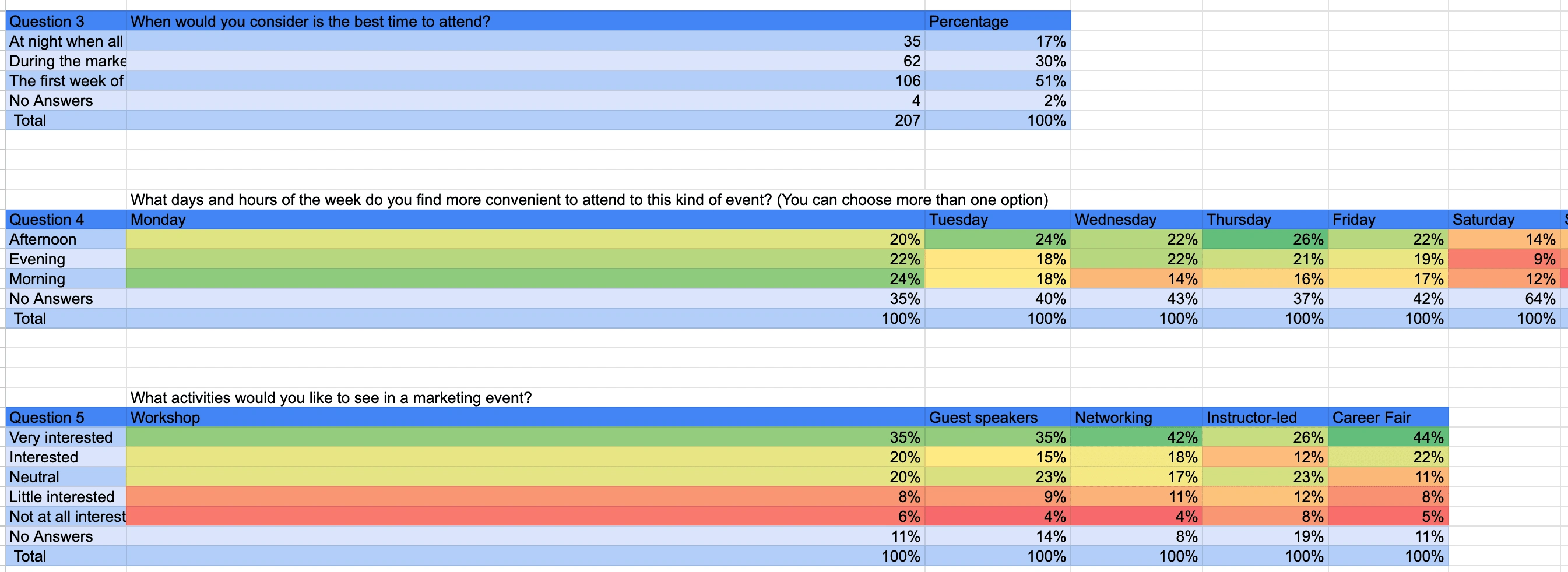 Analysis and filters