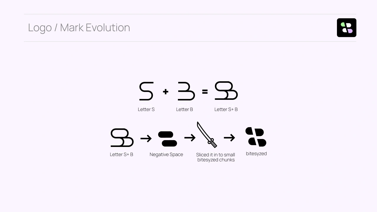 Bitesyzed mark evolution