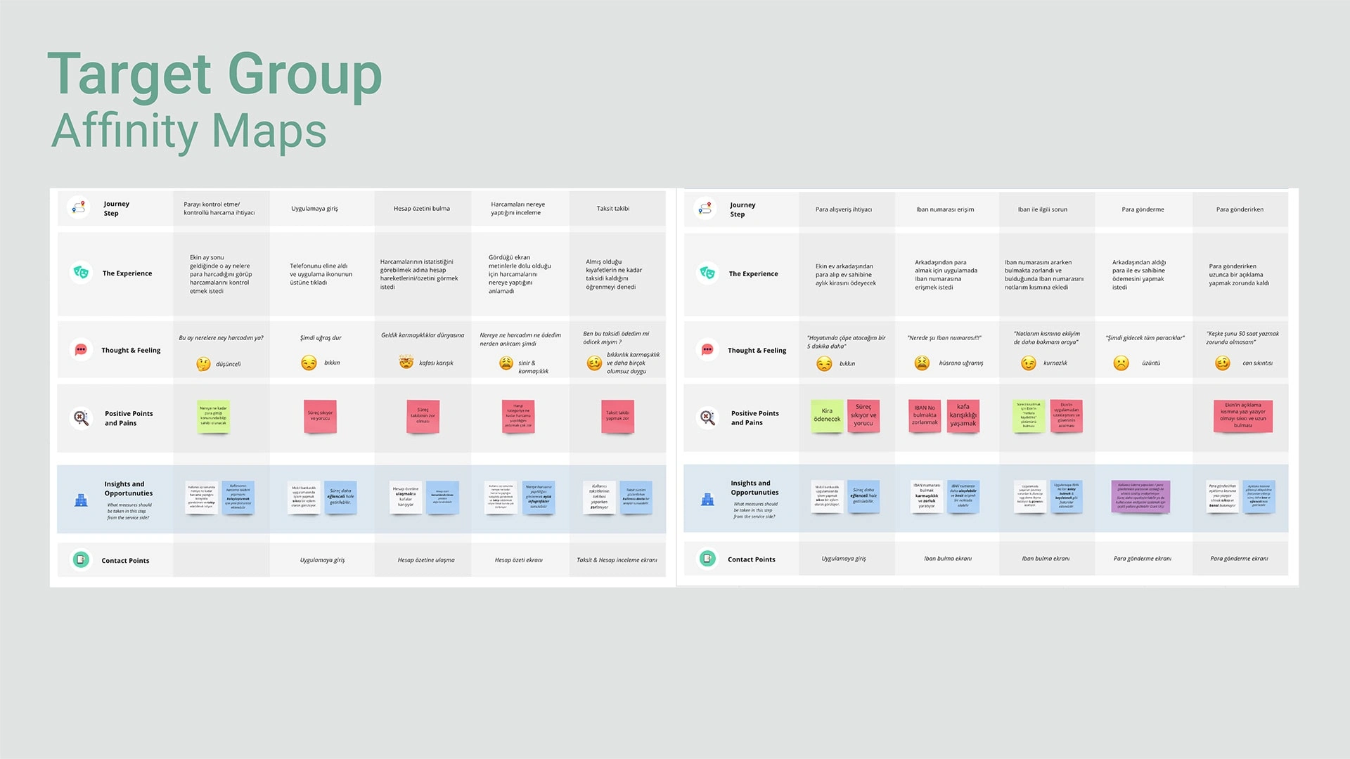 Target Group (Affinity Map)