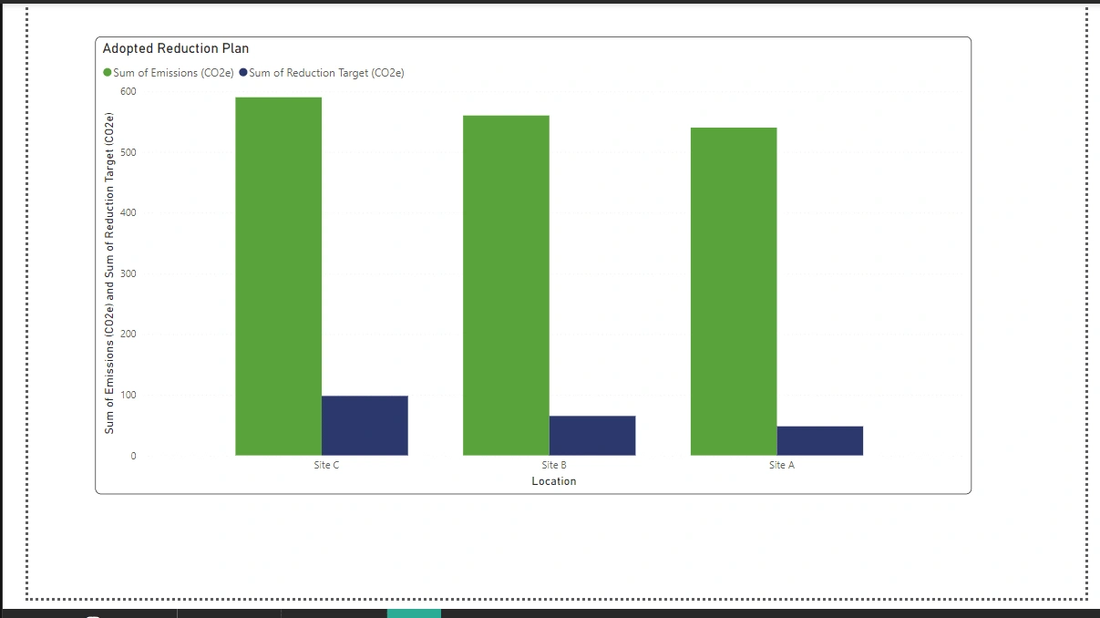 Adopted carbon reduction plan analysis