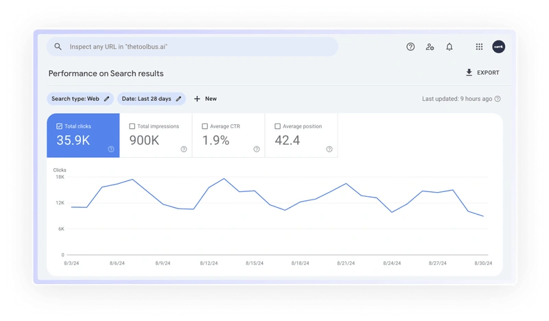 The ToolBus AI SEO results