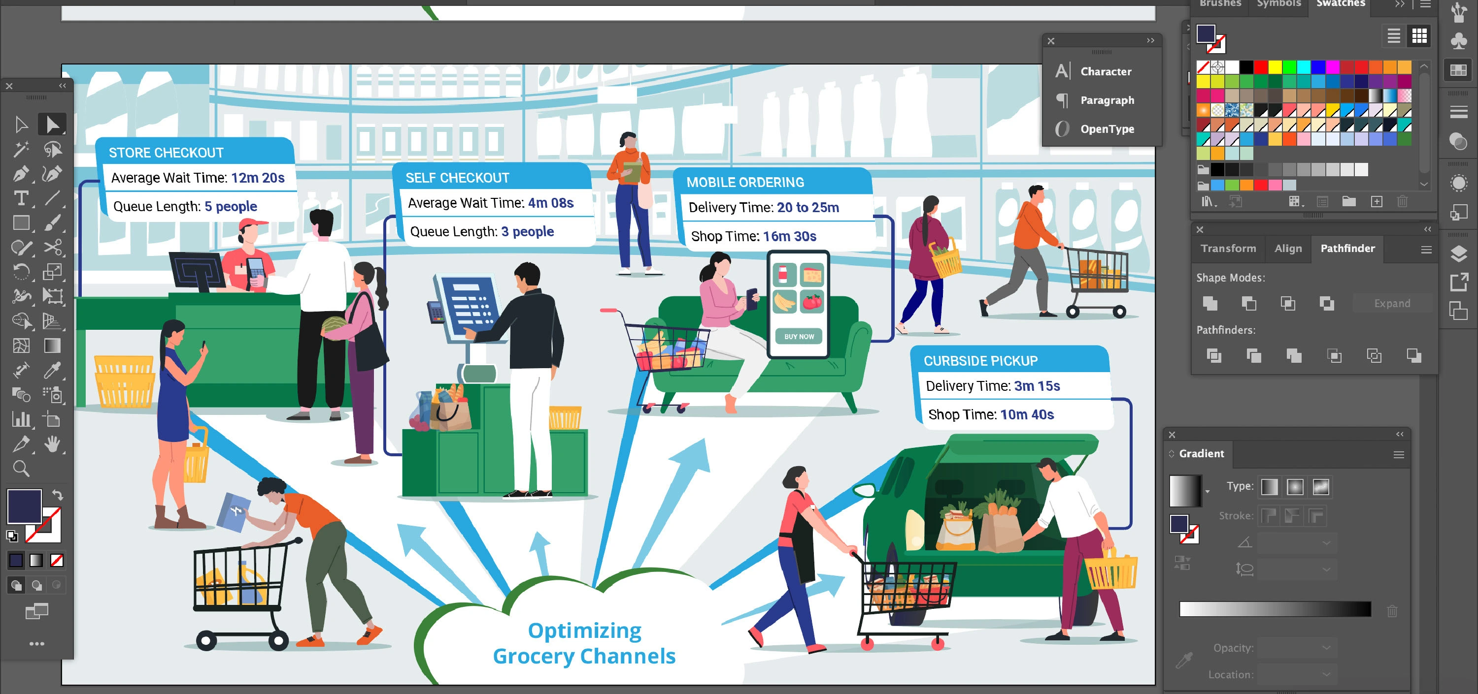 Illustrative approach to explain 
Grocery Store Channel Optimization