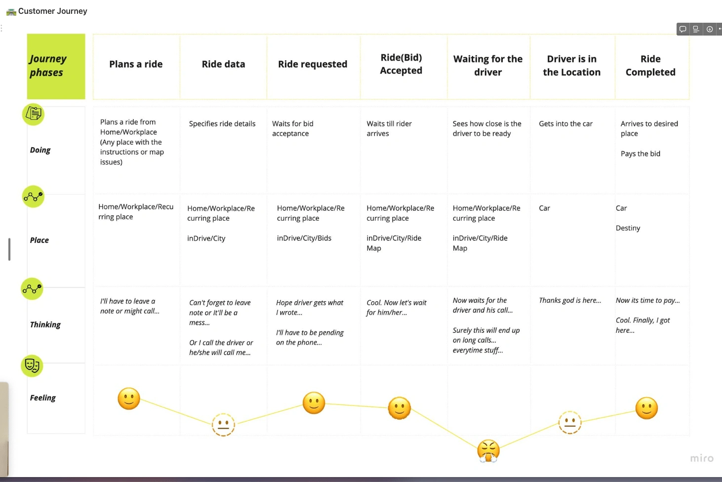 Customer Journey Mapping