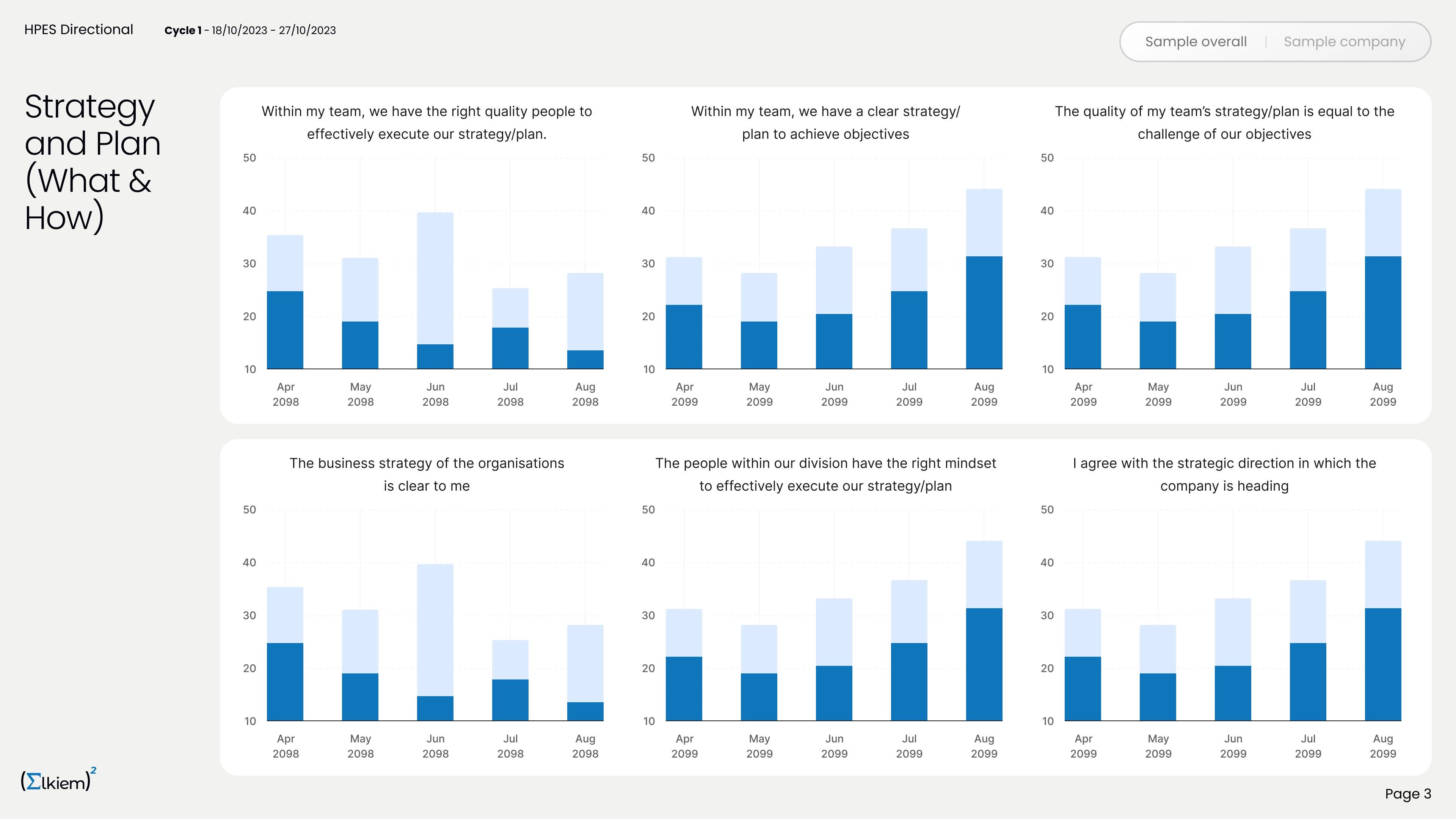 Report sample bar charts