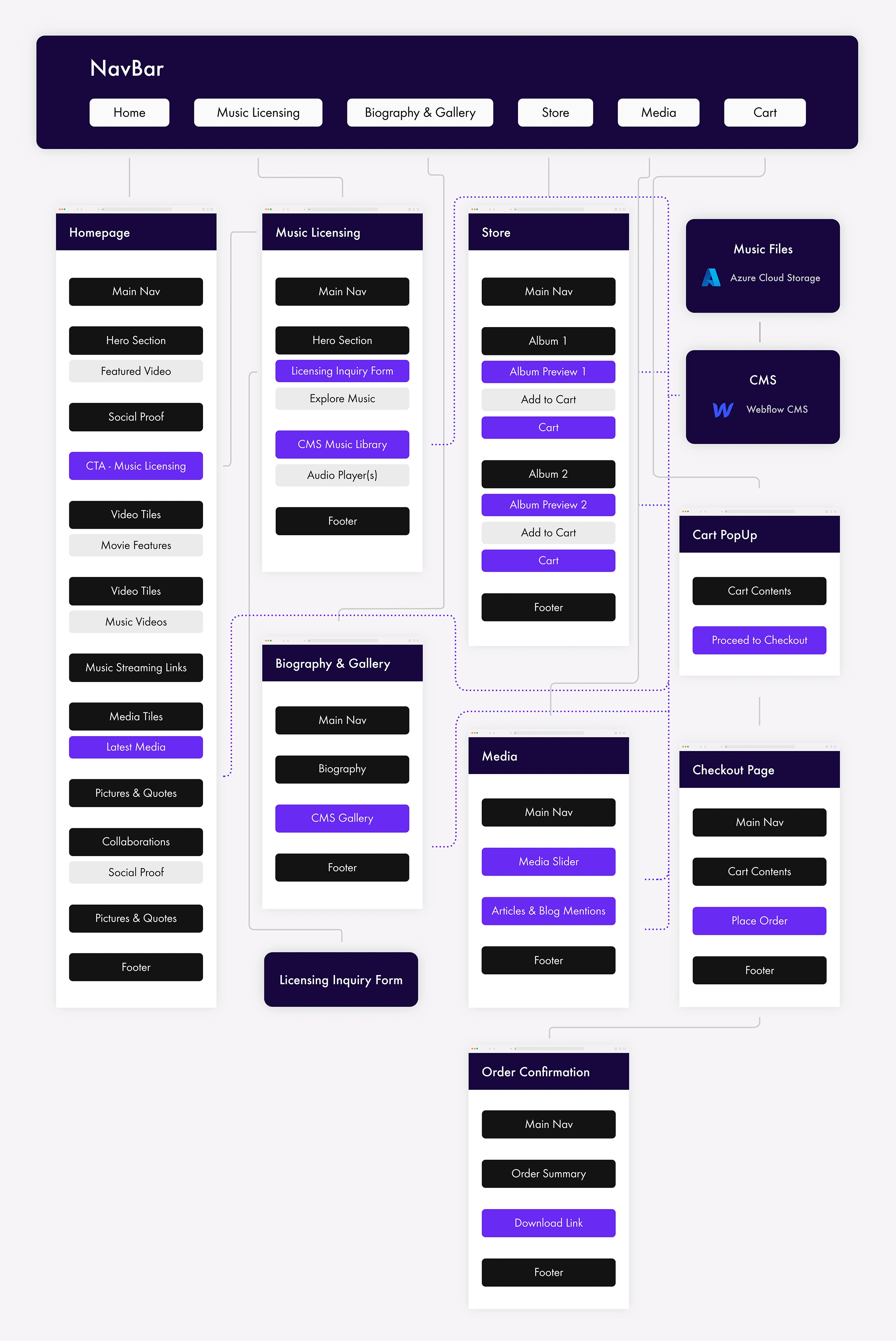 Sitemap for Faranak Shahroozi's Webflow website