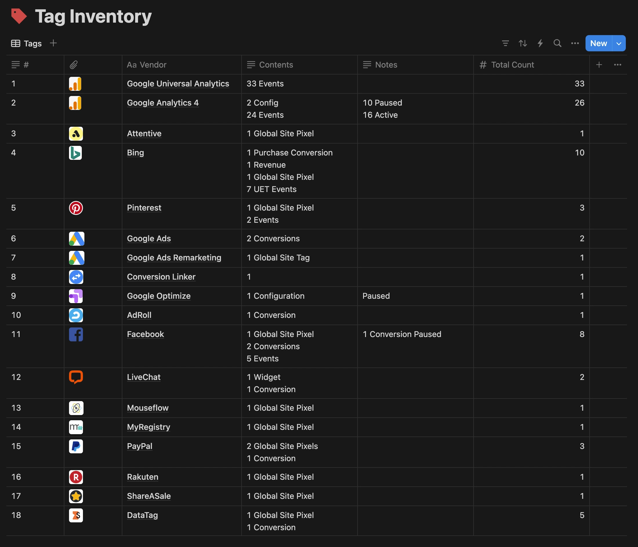 GTM Audit - Tag Inventory