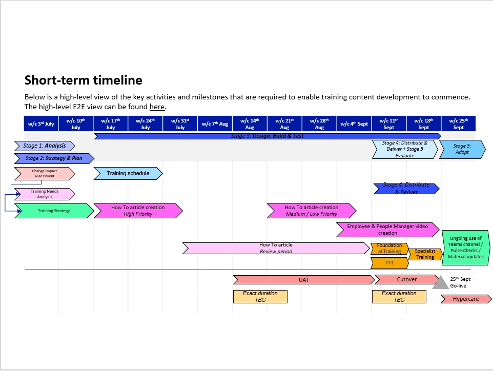 Example of a project timeline that we created for one of my previous contracts / freelance projects.