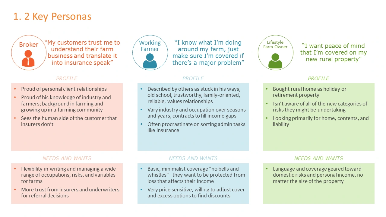 Key Personas Summary